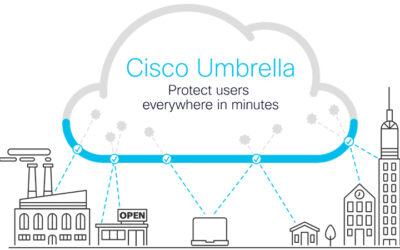 Umbrella DNS Monitoring